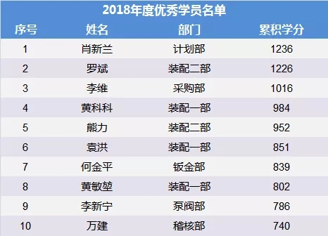 28圈中国管理学院开展“管理心法”培训暨年度优秀学员表彰仪式